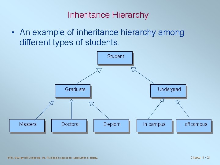 Inheritance Hierarchy • An example of inheritance hierarchy among different types of students. Student