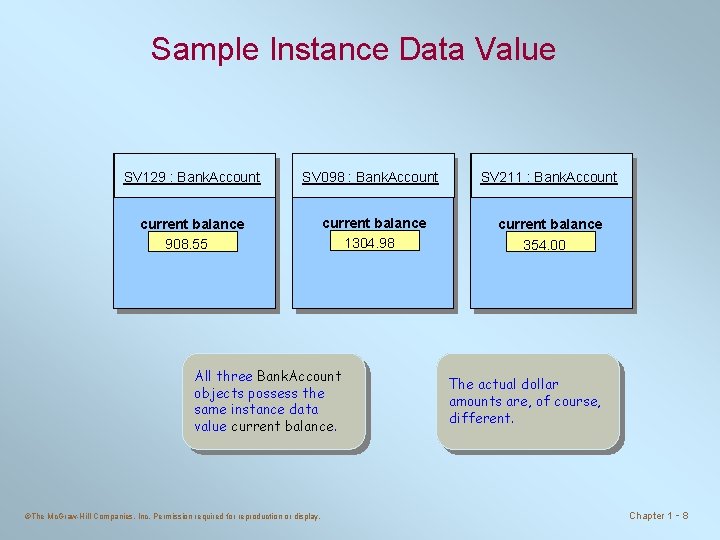 Sample Instance Data Value SV 129 : Bank. Account SV 098 : Bank. Account