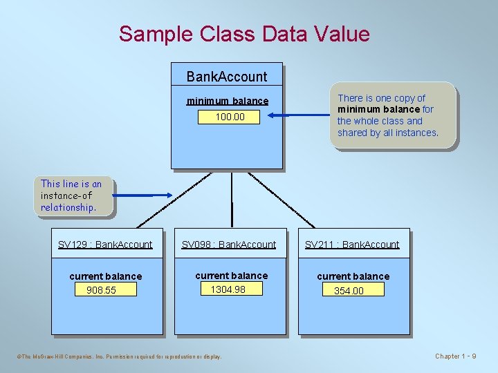 Sample Class Data Value Bank. Account minimum balance 100. 00 There is one copy