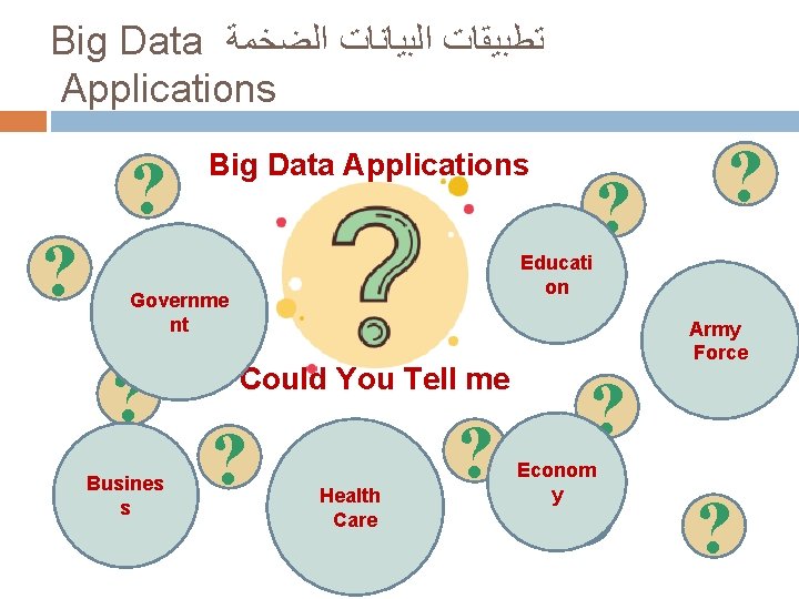 Big Data ﺗﻄﺒﻴﻘﺎﺕ ﺍﻟﺒﻴﺎﻧﺎﺕ ﺍﻟﻀﺨﻤﺔ Applications ? ? Big Data Applications ? ? Busines