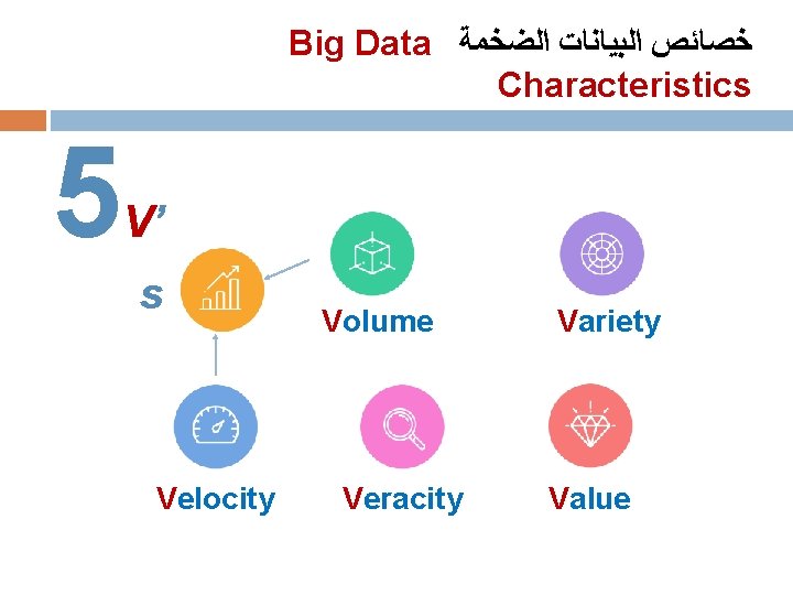 Big Data ﺧﺼﺎﺋﺺ ﺍﻟﺒﻴﺎﻧﺎﺕ ﺍﻟﻀﺨﻤﺔ Characteristics 5 V’ s Velocity Volume Veracity Variety Value