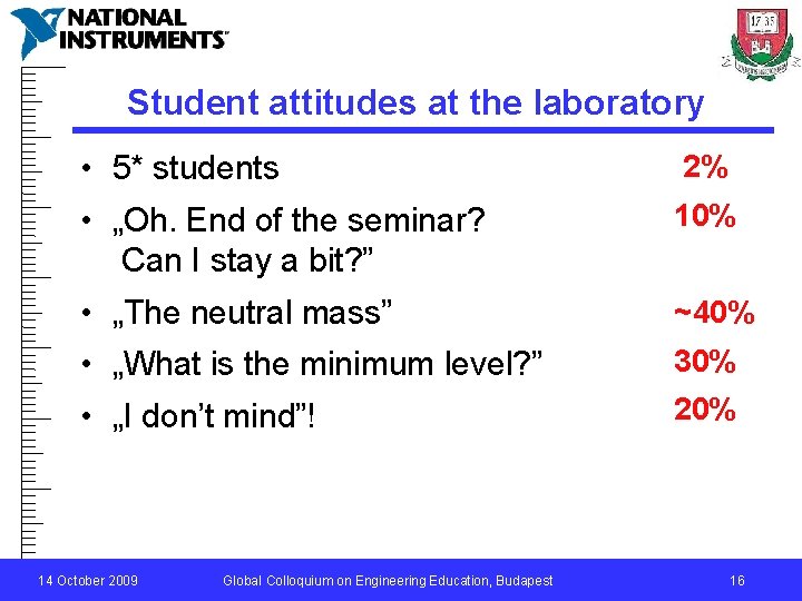 Student attitudes at the laboratory • 5* students 2% • „Oh. End of the