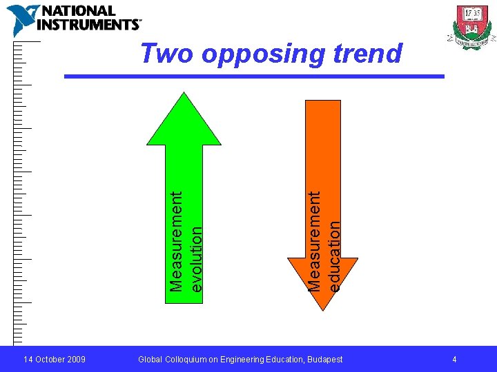 14 October 2009 Measurement education Measurement evolution Two opposing trend Global Colloquium on Engineering