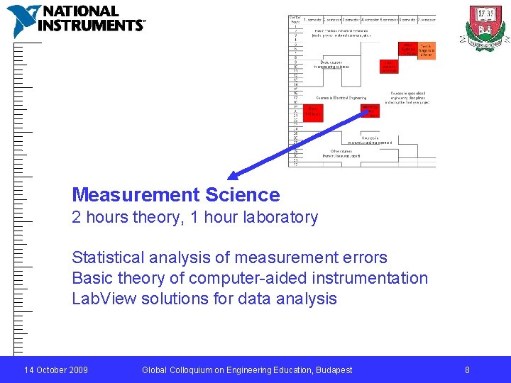 Measurement Science 2 hours theory, 1 hour laboratory Statistical analysis of measurement errors Basic