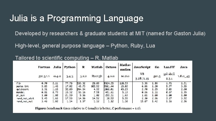 Julia is a Programming Language Developed by researchers & graduate students at MIT (named