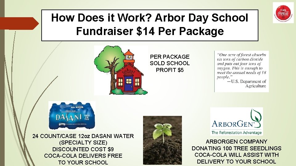 How Does it Work? Arbor Day School Fundraiser $14 Per Package PER PACKAGE SOLD