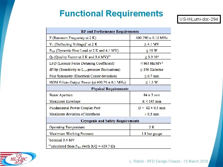 Functional Requirements US-Hi. Lumi-doc-294 L. Ristori - RFD Design Freeze - 15 March 2018