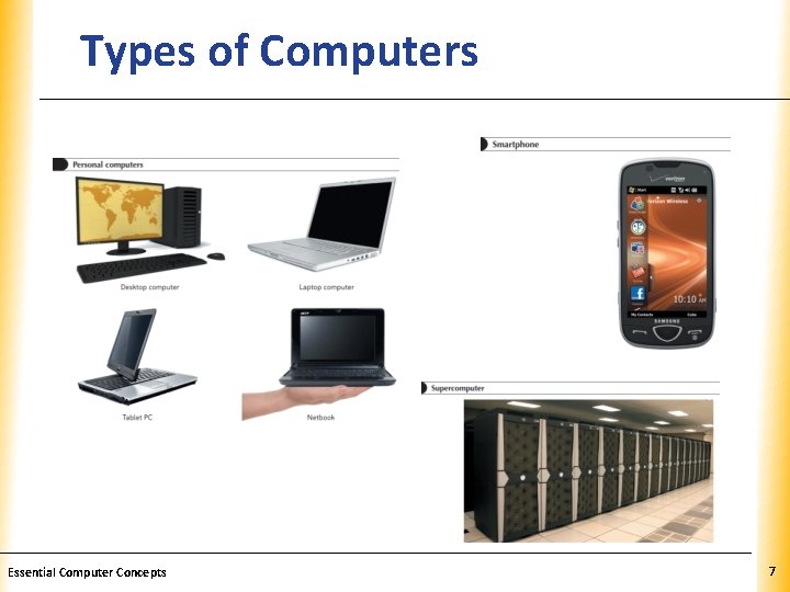 Types of Computers Essential Computer Concepts XP 7 