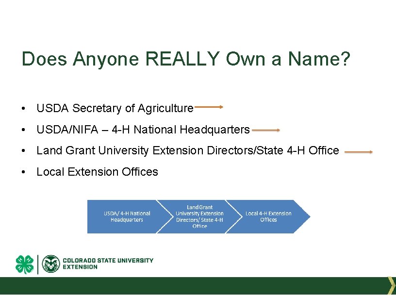 Does Anyone REALLY Own a Name? • USDA Secretary of Agriculture • USDA/NIFA –