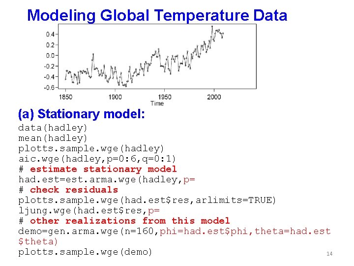 Modeling Global Temperature Data (a) Stationary model: data(hadley) mean(hadley) plotts. sample. wge(hadley) aic. wge(hadley,