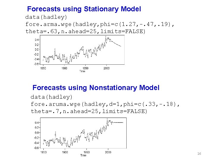 Forecasts using Stationary Model data(hadley) fore. arma. wge(hadley, phi=c(1. 27, -. 47, . 19),