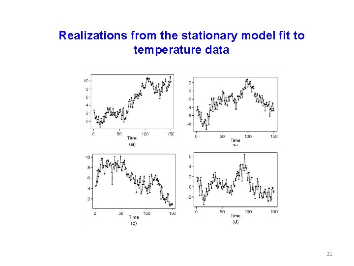 Realizations from the stationary model fit to temperature data 21 