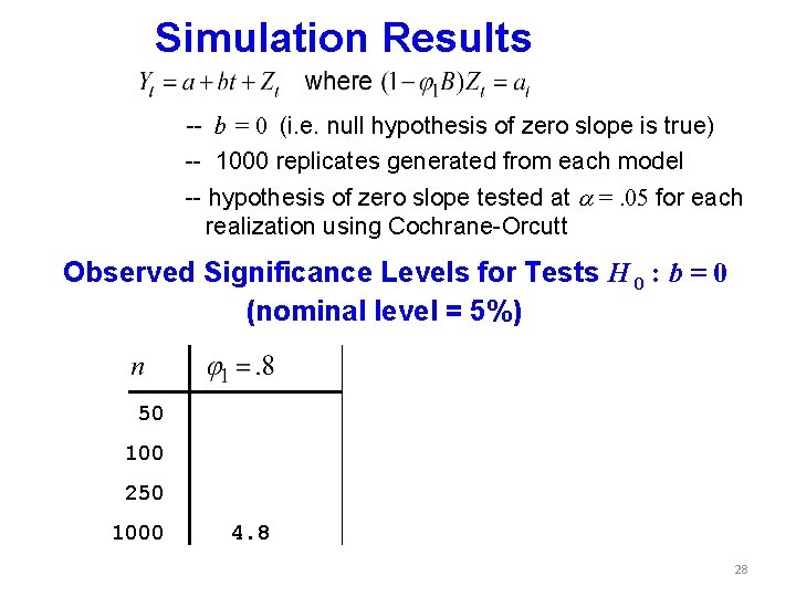 Simulation Results -- b = 0 (i. e. null hypothesis of zero slope is