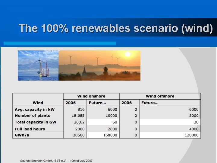The 100% renewables scenario (wind) 