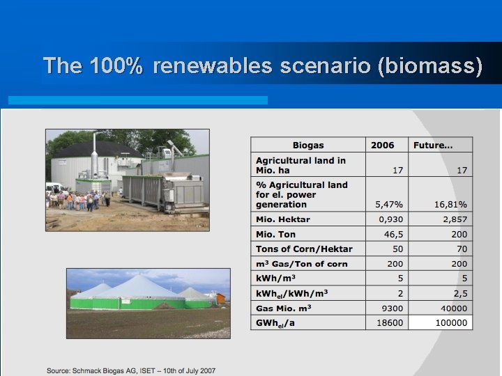 The 100% renewables scenario (biomass) 