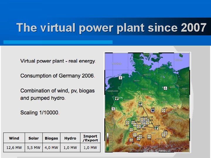 The virtual power plant since 2007 