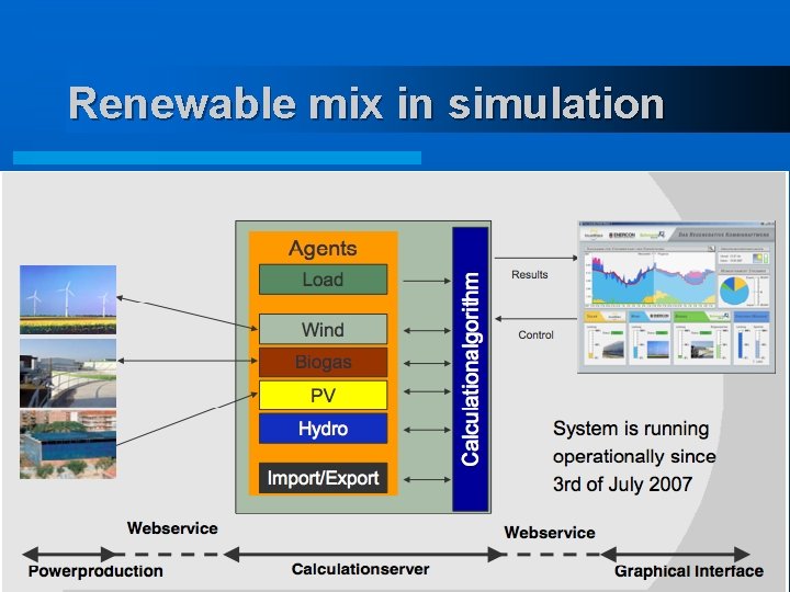 Renewable mix in simulation 