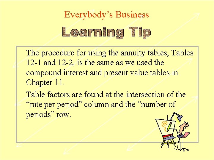 Everybody’s Business The procedure for using the annuity tables, Tables 12 -1 and 12