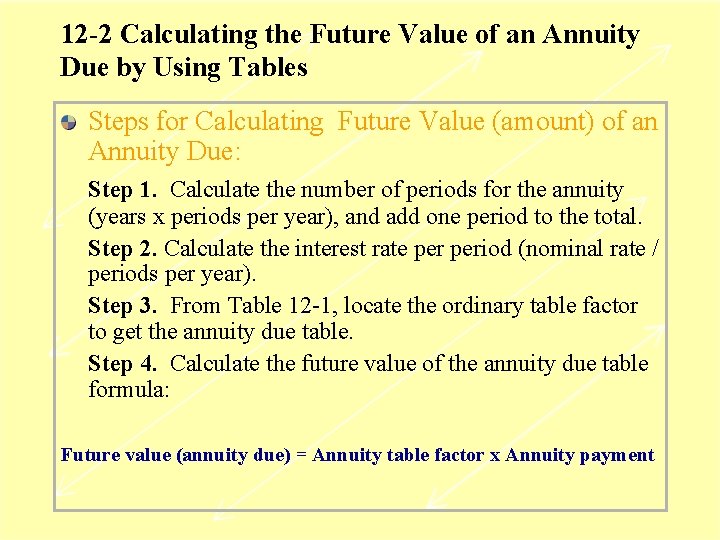 12 -2 Calculating the Future Value of an Annuity Due by Using Tables Steps