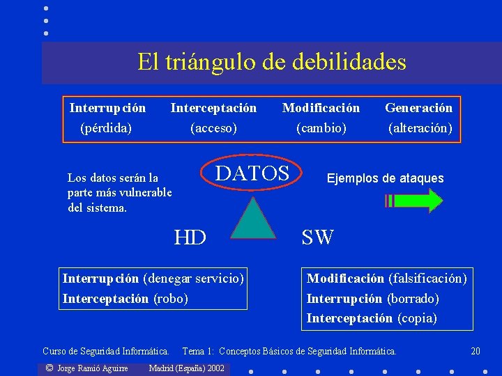 El triángulo de debilidades Interrupción (pérdida) Interceptación (acceso) DATOS Los datos serán la parte