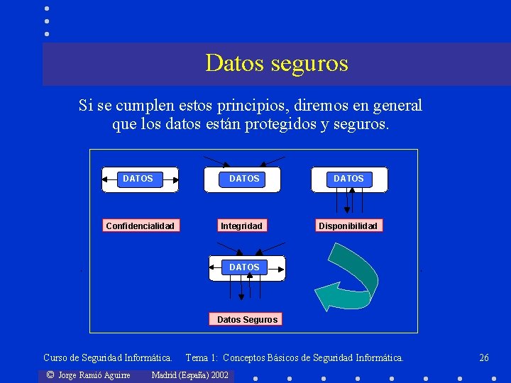 Datos seguros Si se cumplen estos principios, diremos en general que los datos están