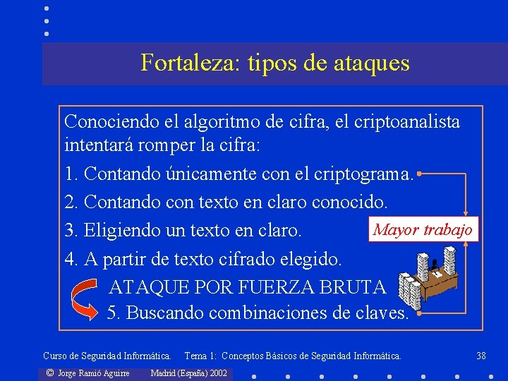 Fortaleza: tipos de ataques Conociendo el algoritmo de cifra, el criptoanalista intentará romper la