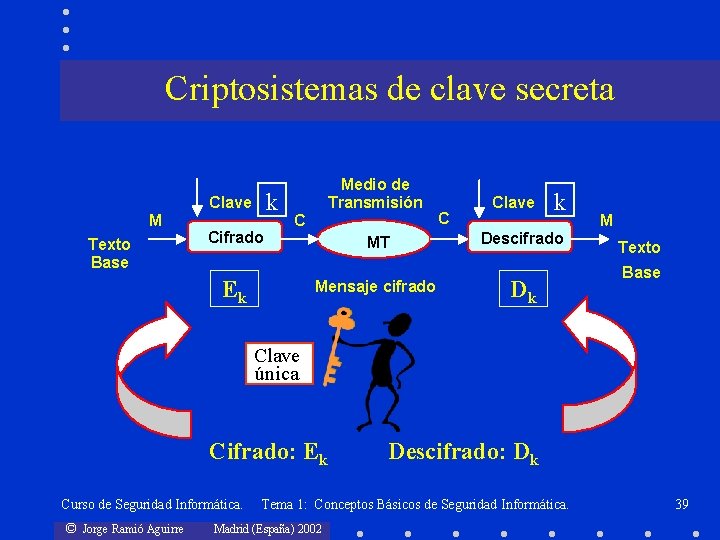 Criptosistemas de clave secreta k Clave M Texto Base Cifrado Medio de Transmisión C