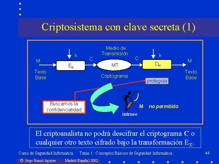 Criptosistema con clave secreta (1) Medio de Transmisión k M C k C DDKK