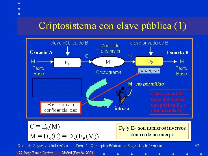 Criptosistema con clave pública (1) clave pública de B Usuario A M Medio de