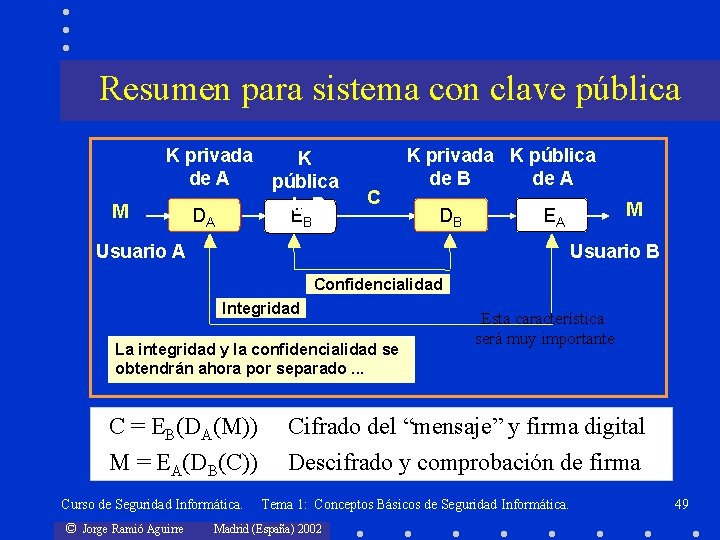 Resumen para sistema con clave pública K privada de A M DA K pública