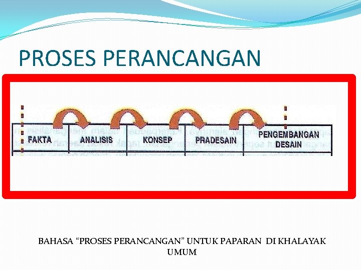 PROSES PERANCANGAN BAHASA “PROSES PERANCANGAN” UNTUK PAPARAN DI KHALAYAK UMUM 