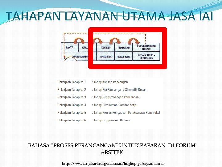 TAHAPAN LAYANAN UTAMA JASA IAI BAHASA “PROSES PERANCANGAN” UNTUK PAPARAN DI FORUM ARSITEK https: