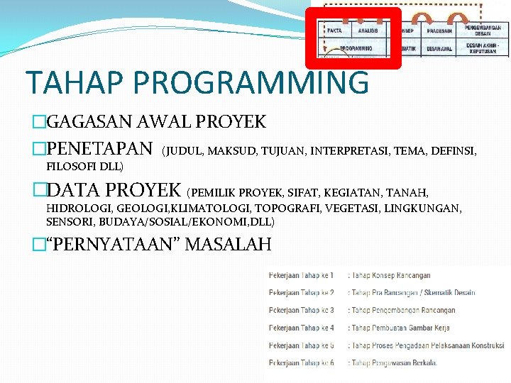 TAHAP PROGRAMMING �GAGASAN AWAL PROYEK �PENETAPAN (JUDUL, MAKSUD, TUJUAN, INTERPRETASI, TEMA, DEFINSI, FILOSOFI DLL)