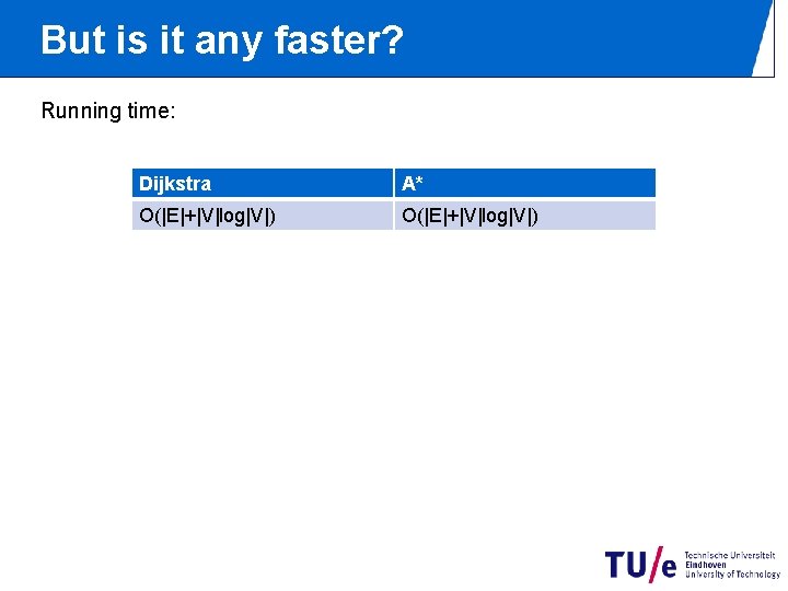 But is it any faster? Running time: Dijkstra A* O(|E|+|V|log|V|) 