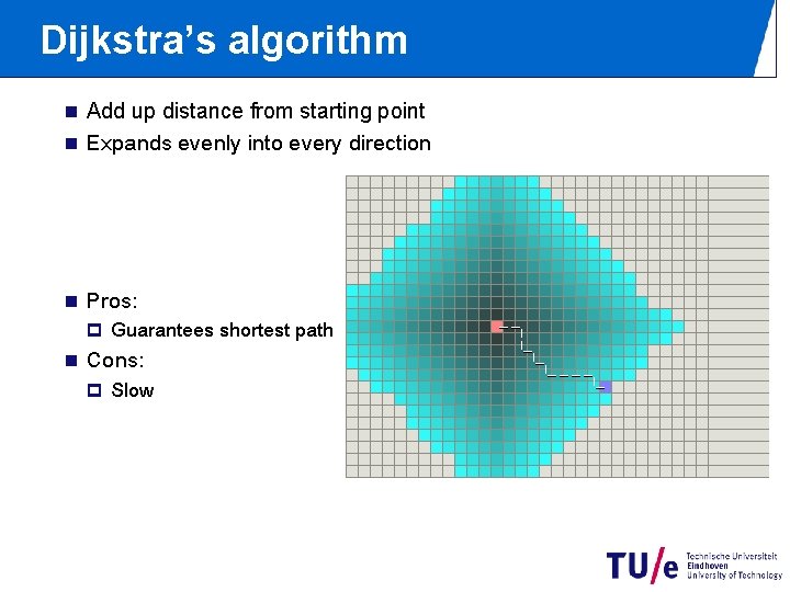 Dijkstra’s algorithm n Add up distance from starting point n Expands evenly into every