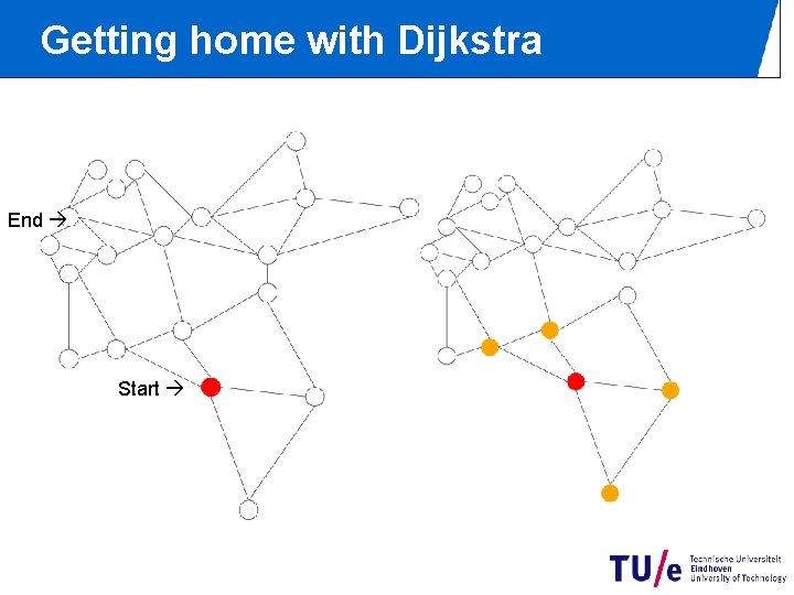 Getting home with Dijkstra End Start 