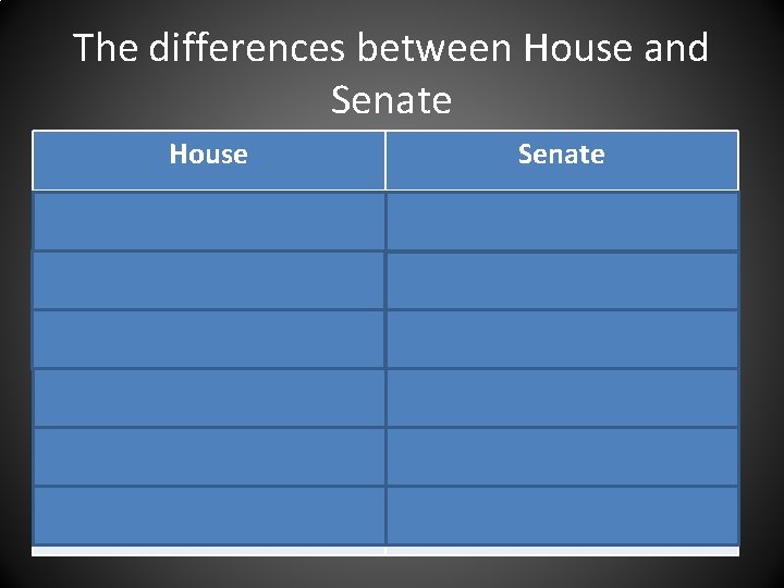 The differences between House and Senate House Senate 435 Members (larger body) 100 Members