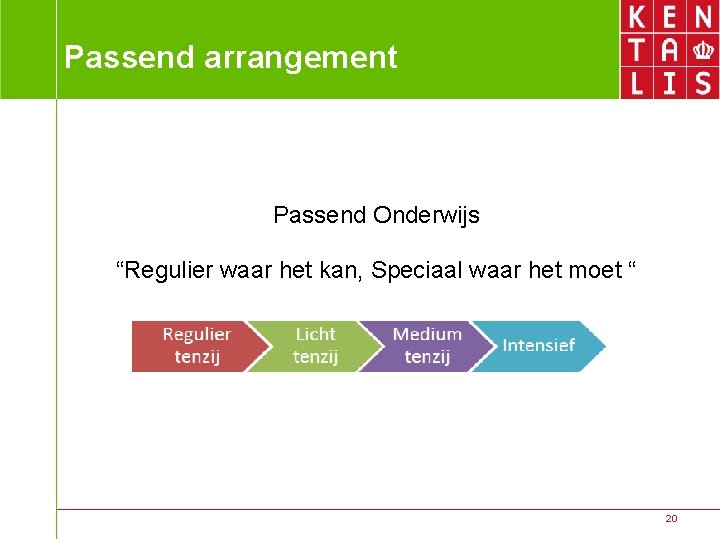 Passend arrangement Passend Onderwijs “Regulier waar het kan, Speciaal waar het moet “ 20