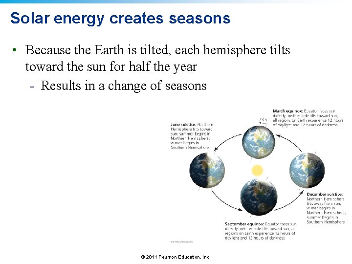 Solar energy creates seasons • Because the Earth is tilted, each hemisphere tilts toward