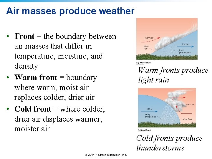 Air masses produce weather • Front = the boundary between air masses that differ