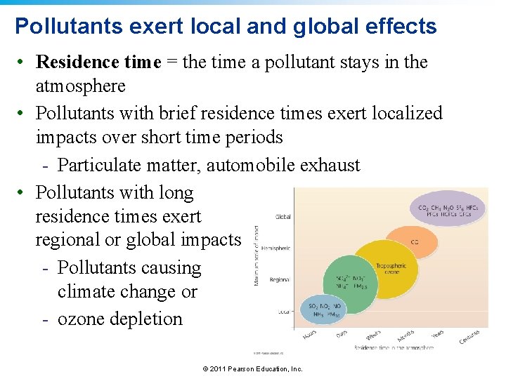 Pollutants exert local and global effects • Residence time = the time a pollutant