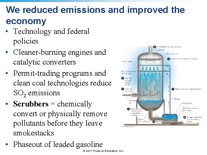 We reduced emissions and improved the economy • Technology and federal policies • Cleaner-burning