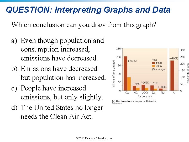 QUESTION: Interpreting Graphs and Data Which conclusion can you draw from this graph? a)