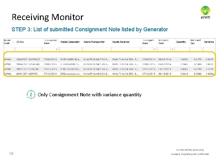 Receiving Monitor STEP 3: List of submitted Consignment Note listed by Generator Only Consignment Receiving Monitor STEP 3: List of submitted Consignment Note listed by Generator Only Consignment