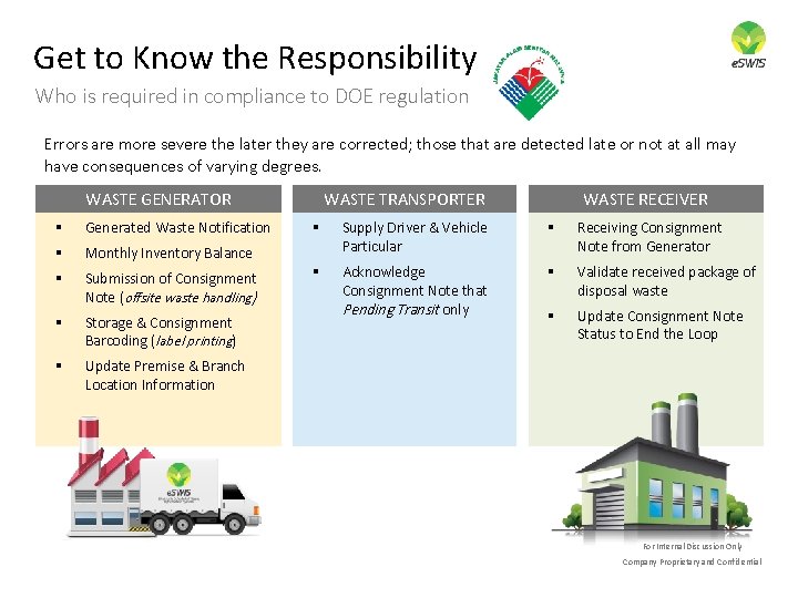 Get to Know the Responsibility Who is required in compliance to DOE regulation Errors Get to Know the Responsibility Who is required in compliance to DOE regulation Errors