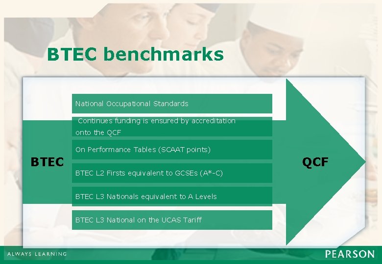 BTEC benchmarks National Occupational Standards Continues funding is ensured by accreditation onto the QCF