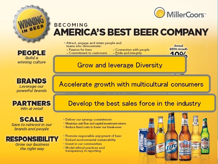 Grow and leverage Diversity Accelerate growth with multicultural consumers Develop the best sales force
