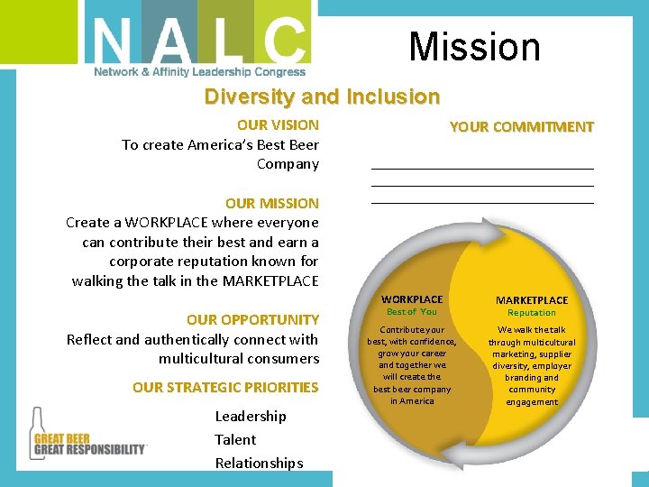 Mission Diversity and Inclusion OUR VISION To create America’s Best Beer Company OUR MISSION