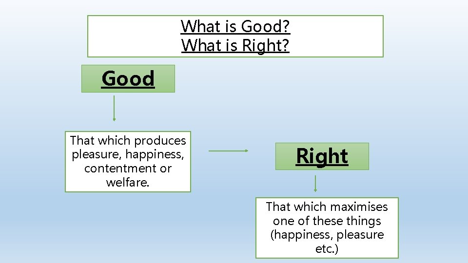 What is Good? What is Right? Good That which produces pleasure, happiness, contentment or