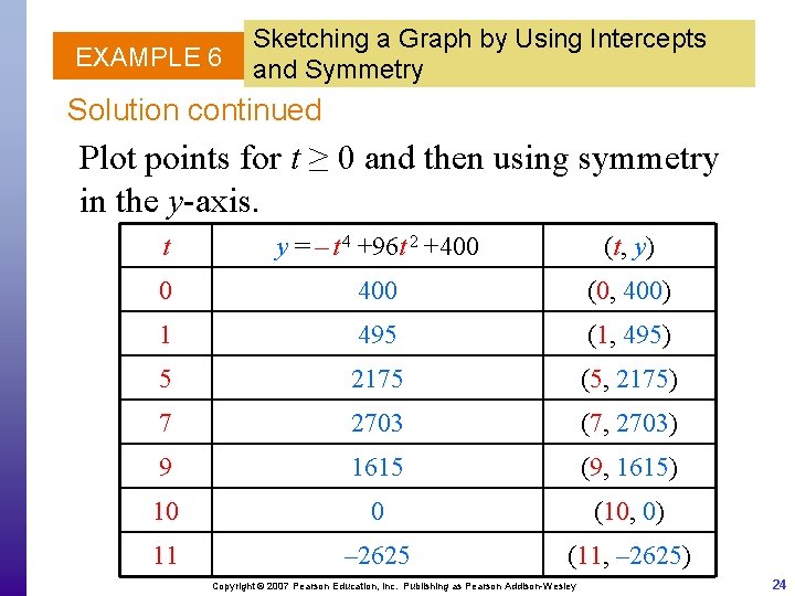 EXAMPLE 6 Sketching a Graph by Using Intercepts and Symmetry Solution continued Plot points